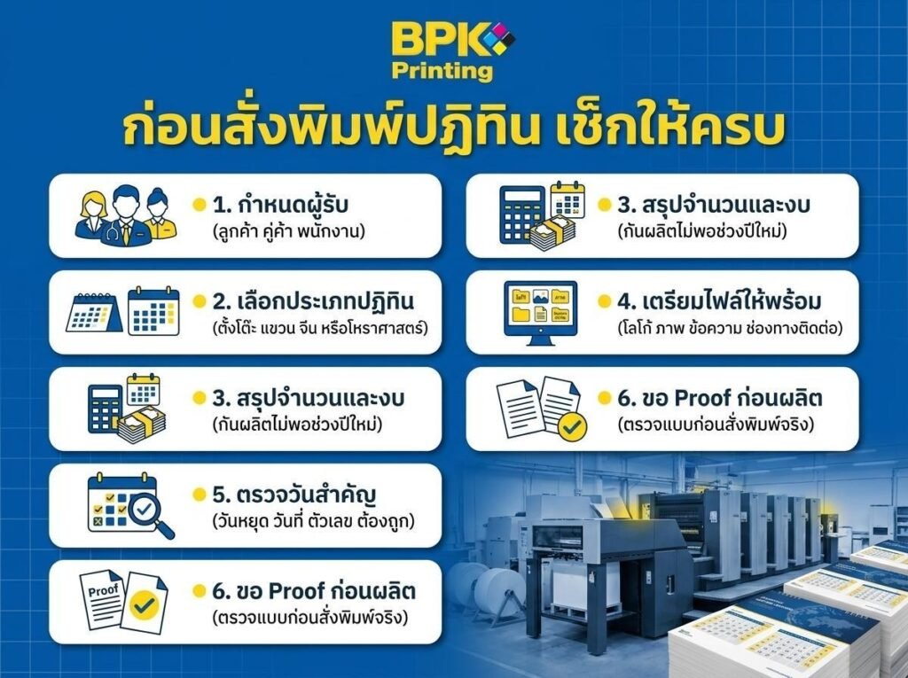 อินโฟกราฟิกภาษาไทยที่แสดงหกขั้นตอนที่ควรตรวจสอบก่อนสั่งพิมพ์ปฏิทิน พร้อมด้วยไอคอนและภาพของอุปกรณ์พิมพ์.